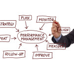 leadership Performance-management-flow-ch-43156921