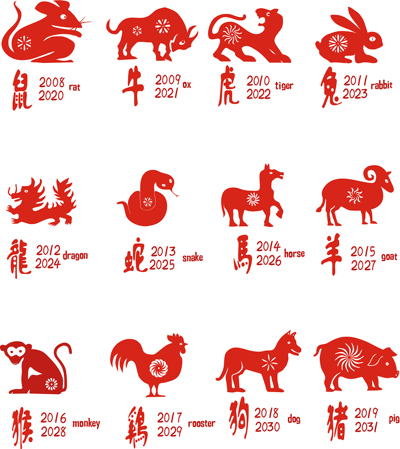 Chinese Zodiacs | JKS Talent Network